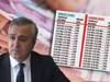 Emekli olacaklar dikkat! Özgür Erdursun kritik son 2520 gün kuralını açıkladı: Kaçıran fırsattan yararlanamayacak