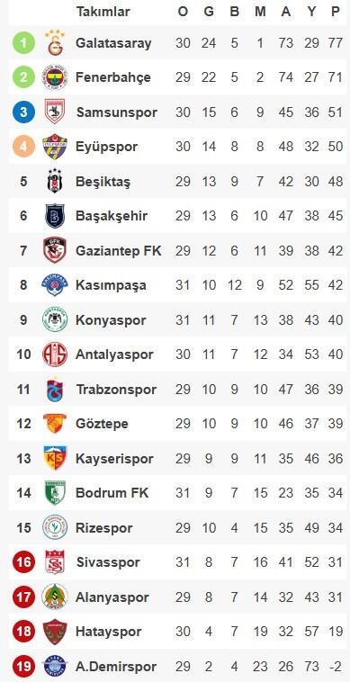 Sivasspor paraşütsüz düşüyor! Kasımpaşa'dan 3 gollü galibiyet