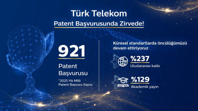 Türk Telekom, patent başvurusunda zirvede: 2025’te 921 başvuru ile liderliğini korudu!