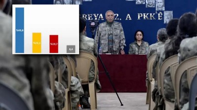 PKK'nın silah bırakma kararı sonrası yapılan ankette dikkat çeken sonuç! Vatandaştan hükümete güçlü destek...