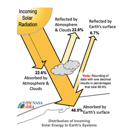 HAVA YORUM 3 | Cemre: Gökteki Köz mü, Baharın Habercisi mi?