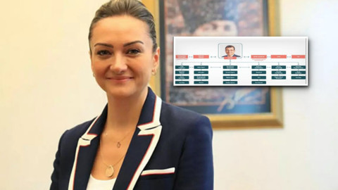 Yeni skandal: Telefonundan “Türkiye’yi ele geçirme” planı çıktı!