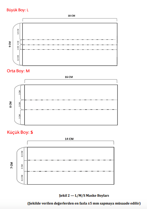 TSE, maske standartlarını yayınladı! İşte maske üretim şartları... - Resim : 3