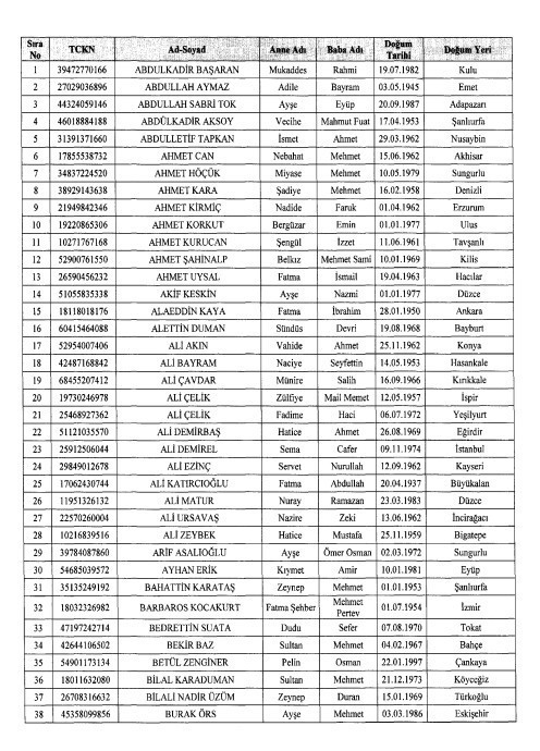 Aralarında FETÖ ve PKK'nın elebaşları ile sözde  üst düzey yöneticilerinin yer aldığı 377 kişinin mal varlıkları donduruldu - Resim : 2