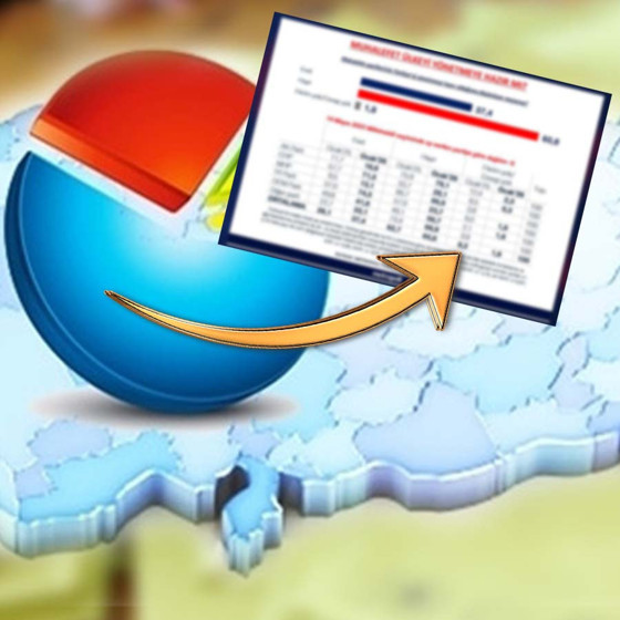 Bu anketi yapan şirket muhalefetin kazanacağını söylüyordu! Son anketinde çıkan sonuç şok etti: “Muhalefet ülkeyi yönetmeye hazır değil”