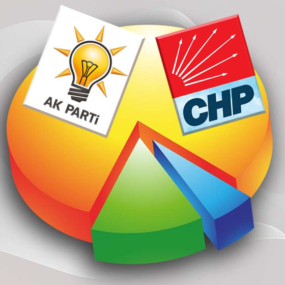 “Bugün genel seçim olsa oyunuzu hangi partiye verirsiniz?" Son anket sonucu belli oldu: AK Parti ile CHP arasında dikkat çeken fark