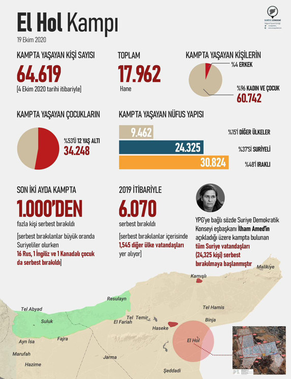 ABD ve örgüt ortak hareket ediyor! DEAŞ’lı ailelerin El Hol kampındaki çocukları örgüte alınıyor - Resim : 2