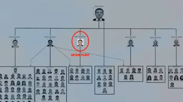 CHP’nin ihraç edemediği Ertan Yıldız ilk kez konuştu: “İmamoğlu hafriyat paralarını Londra’ya kaçırdı”