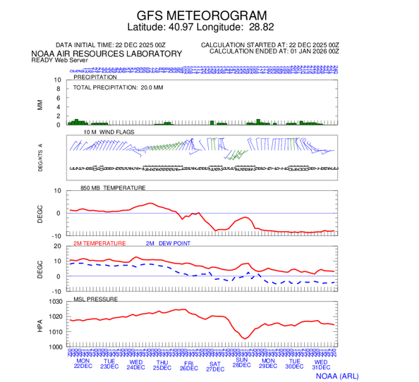 İstanbula kar mı geliyor? Yoksa gelmiyor mu? s&ouml;ylentiler vs. ger&ccedil;ekler - Resim : 4