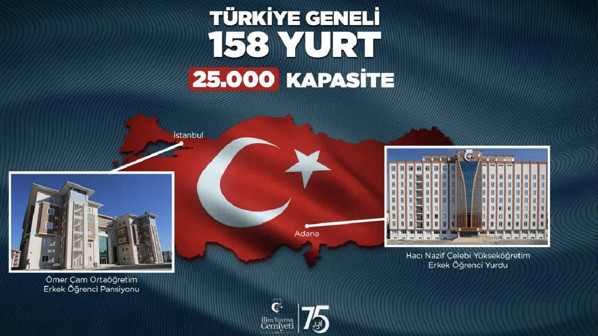 Bilal Erdoğan’dan tazminat çağrısı: “Gazze’nin yeniden inşasını İsrail yapmalı”