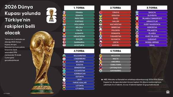 A Milli Takımımızın 2026 Dünya Kupası Elemeleri'ndeki rakipleri belli oluyor