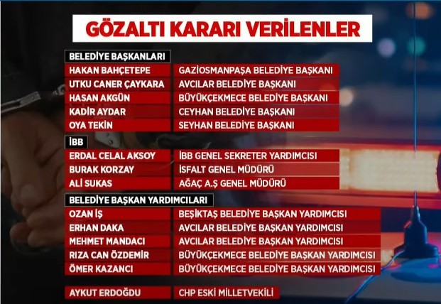 İBB'ye 5. dalga operasyon: CHP'li 5 belediye başkanı dahil 28 şüpheli gözaltında, 47 kişi hakkında karar var