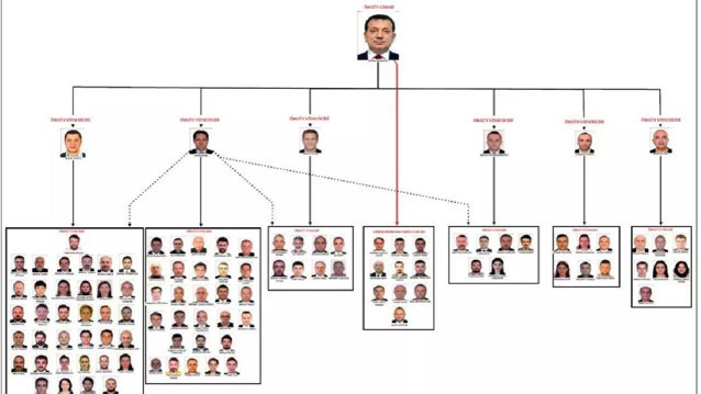 Meslektaşını tehdit etmiş! Kızıl saçlı savcıyla ilgili çarpıcı ifade ortaya çıktı: "Örgüt bilinçli şekilde yanıma gönderdi" - Resim : 3