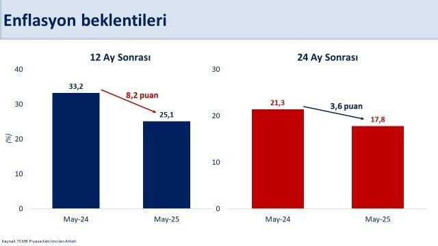 Enflasyon kontrol altında! Bakan Şimşek: “Tünelin ucundaki ışık göründü”