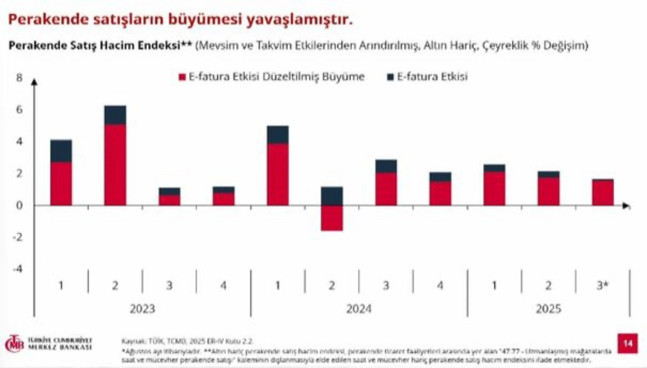 Yılın 4. enflasyon raporunu açıklıyor! Merkez Bankası'nın yıl sonu enflasyon tahmini: Yüzde 31-33 arası - Resim : 4