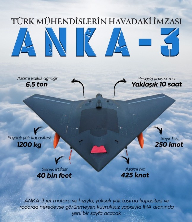 TUSAŞ 2034'e kadar yaklaşık 500 KAAN, HÜRJET ve HÜRKUŞ üretecek - Resim : 2