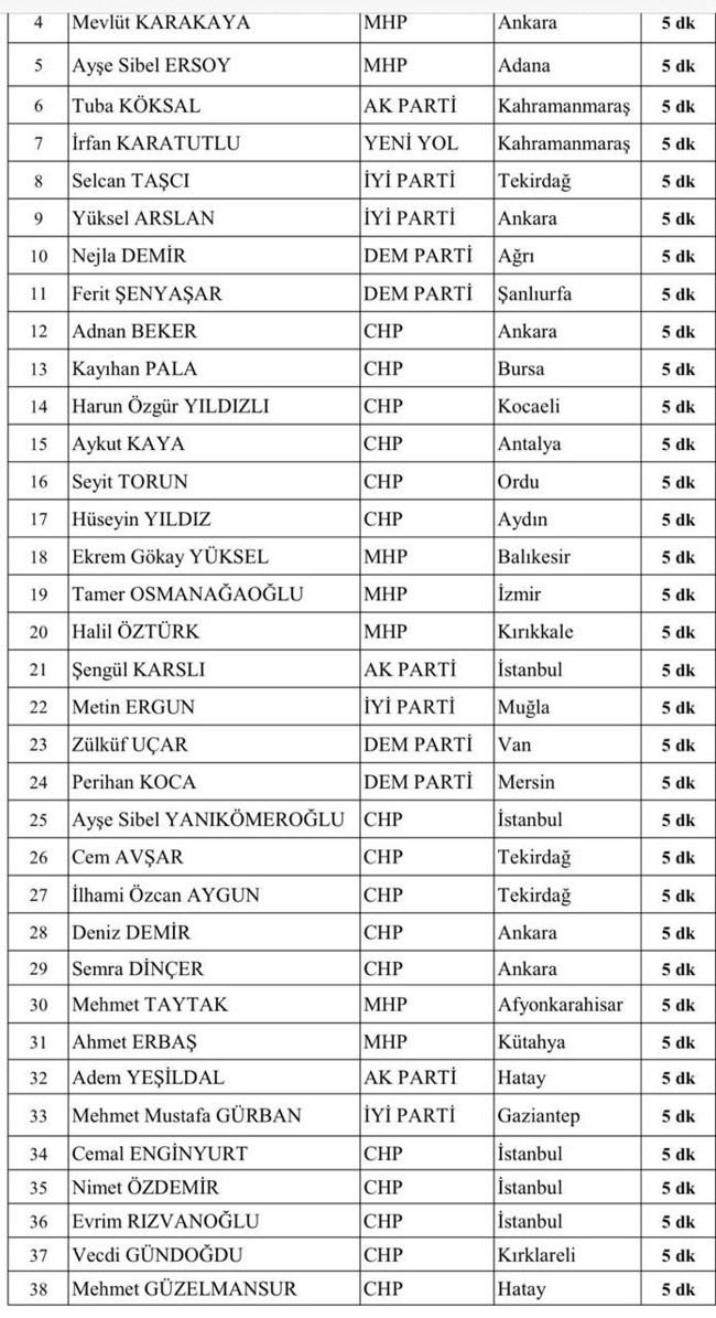 CHP’de skandal görüntü: Komisyona isim yazdırıp toplantıya gitmediler, aynı saatlerde doğum günü kutladılar - Resim : 2