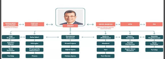 İmamoğlu soruşturmasında yeni skandal: Kasapoğlu’nun telefonundan “Türkiye’yi ele geçirme” planı çıktı