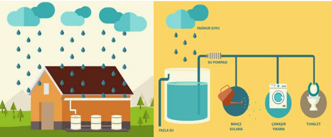 Yağmur Bombası İşe Yarıyor mu?80 Yıllık Bulut Tohumlamanın Kirli Sırrı - Resim : 3