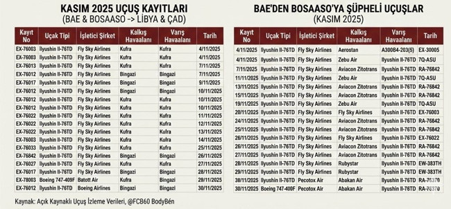 BAE–Somali–Libya hattında gizli hava trafiği! Bir ayda 67 kargo uçağı... Libya ve Çad'a şüpheli uçuşlar dikkat çekti!