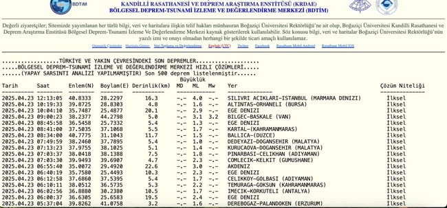 İstanbul Silivri'de 4.0 büyüklüğünde deprem! Çevre illerden de hissedildi...