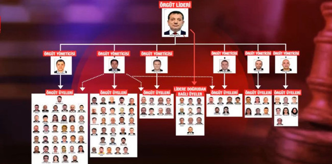 İmamoğlu’nun rüşvet imparatorluğu belgeleriyle çöktü: 1,2 milyon dolarlık çanta Saraçhane’de teslim! HTS ve dekontlar ortaya çıktı...