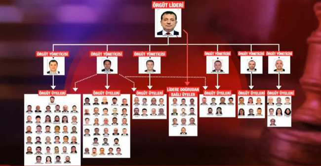 Kültür AŞ üzerinden kurulan rant imparatorluğu: Yüz milyonluk ihaleler, tek teklif, tek kazanan! İmamoğlu talimat verdi Murat Ongun yönlendirdi... İBB iddianamesinden şok detaylar! - Resim : 2