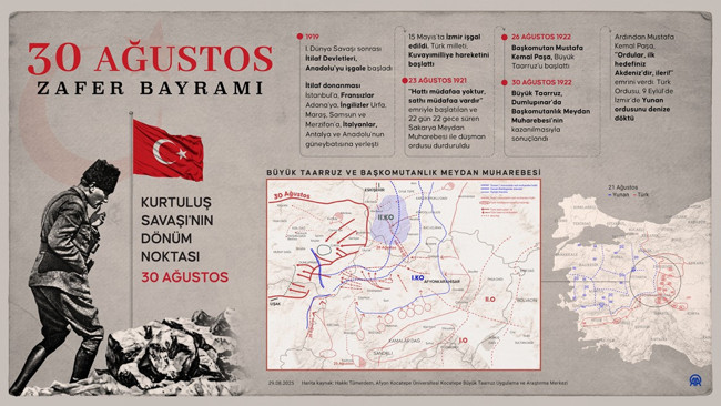 30 Ağustos’un 103. yılı... Kurtuluş’un dönüm noktası: 30 Ağustos Zaferi’nden Cumhuriyet’e giden yol - Resim : 4