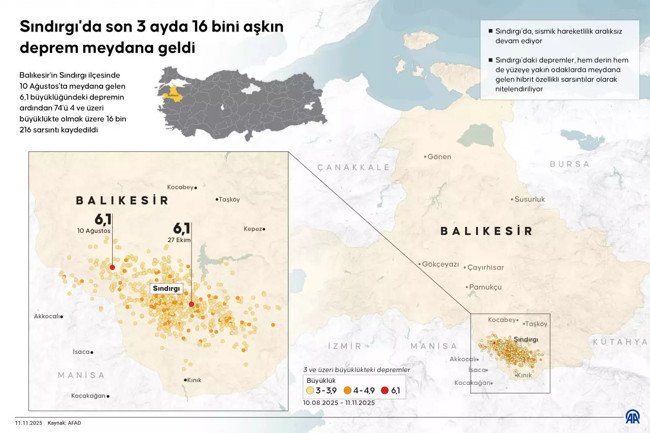 Balıkesir Sındırgı'daki deprem fırtınası bitmiyor! Beş dakikada üç deprem...