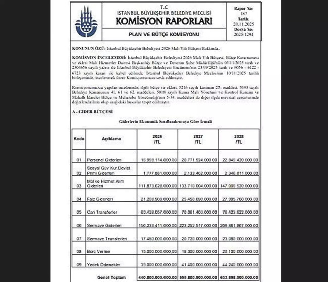 İBB’de borç çığ gibi büyüyor: İmamoğlu yetmedi, halefi Nuri Aslan da İstanbul’u borç batağına sürüklüyor...