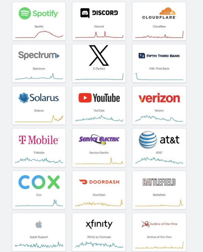 X (Twitter) ve birçok site çöktü! “Internal Server Error” hatası dünya genelinde kullanıcıları etkiliyor: Cloudflare sorunu giderek büyüyor - Resim : 2