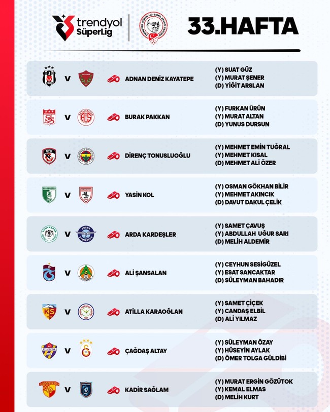Süper Lig'de 33. hafta maçlarını yönetecek hakemler açıklandı