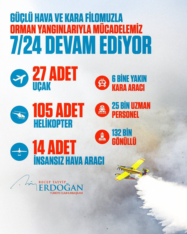 Cumhurbaşkanı Erdoğan'dan orman yangınlarıyla mücadele mesajı: 27 uçak, 105 helikopter, 6 bin kara aracı ile teyakkuz halindeyiz! - Resim : 2