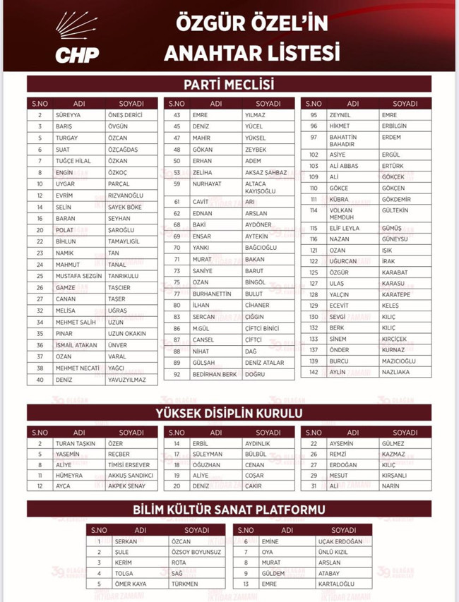 CHP'de kimin üstü, kimin altı çizildi? Özgür Özel’in anahtar listesi kesinleşti: 31 yeni isim... - Resim : 2