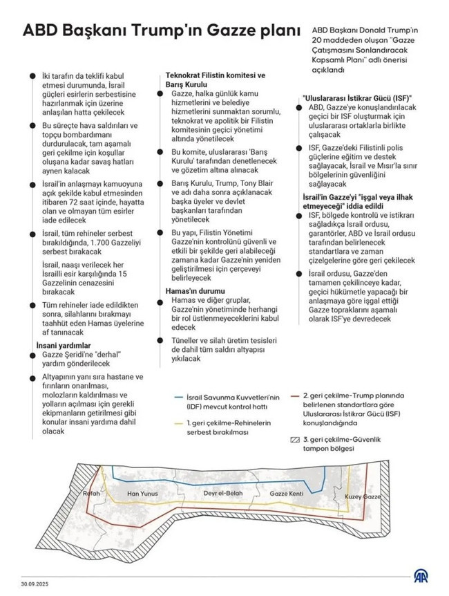 Plan 20 maddeden 21’e mi çıktı? Trump çekileceğiz dedi, Netanyahu rest çekti: Gazze planını değiştirdim, ordu Gazze’de kalacak! - Resim : 2