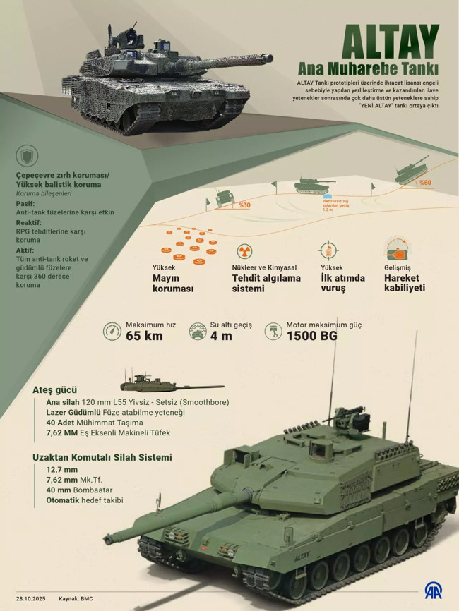 TSK, Altay'ına kavuştu! Cumhurbaşkanı Erdoğan teslim töreninde duyurdu: Her ay 8 Altay, 10 Altuğ üretilecek!