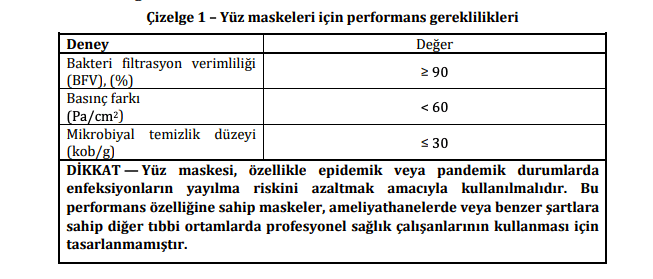 TSE, maske standartlarını yayınladı! İşte maske üretim şartları... - Resim : 2
