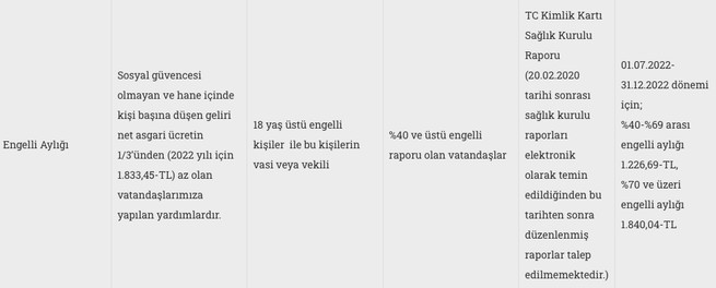 Bursa'da ikamet eden engelli vatandaşlara aylık 1.840 TL sosyal yardım parası veriliyor! İşte Bursa engelli aylığı başvurusu...