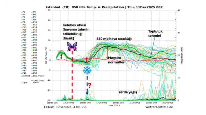 İstanbul için kar bekleyenlere "spagetti" falı: 2 hafta ne olacak?
