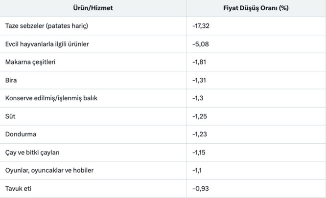 Nisan ayının zam şampiyonu uçak bileti oldu - Resim : 2