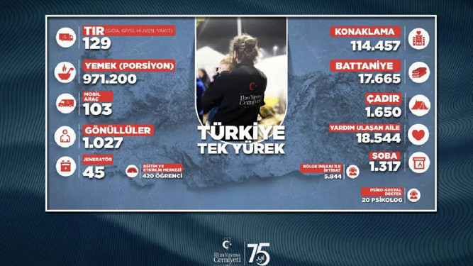 Bilal Erdoğan’dan tazminat çağrısı: “Gazze’nin yeniden inşasını İsrail yapmalı” - Resim : 3