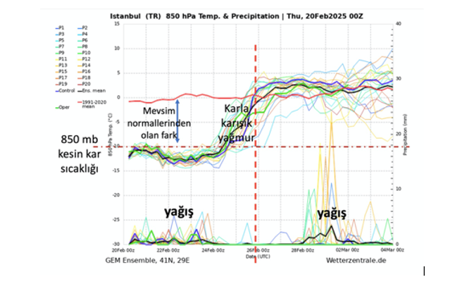 HAVA YORUM: Kar Yağışı Ne Zaman Bitecek?