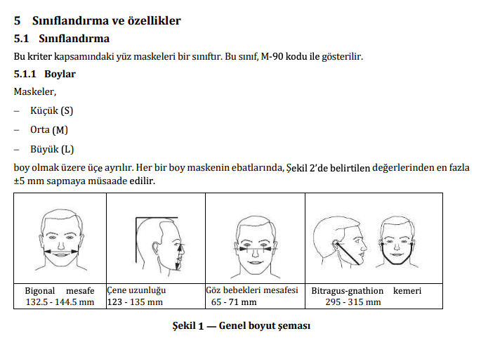 TSE, maske standartlarını yayınladı! İşte maske üretim şartları...