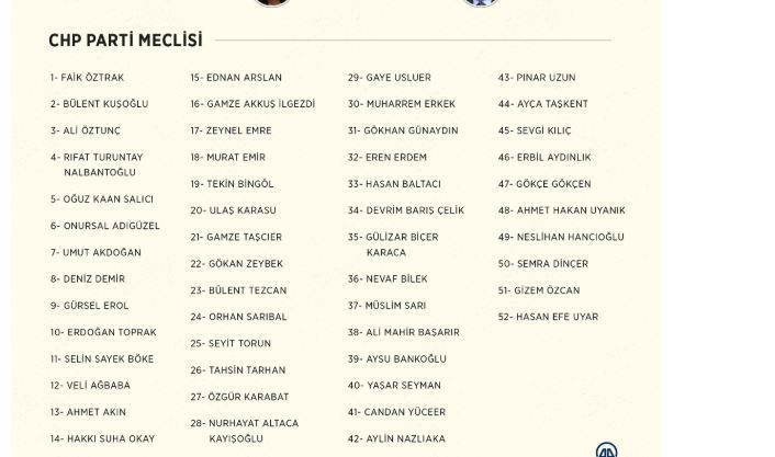 CHP'de butlan süreci nasıl işleyecek? İşte Kılıçdaroğlu ile CHP'yi yönetecek parti meclis listesi! - Fotoğraf: 8