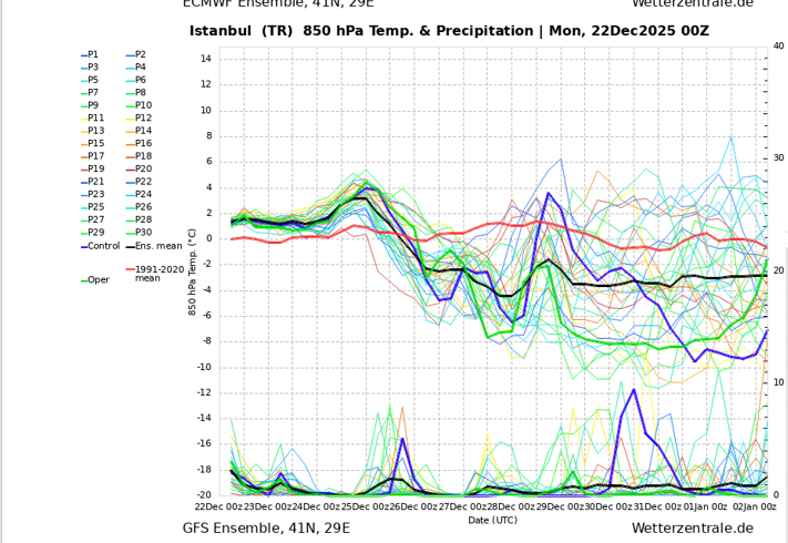 İstanbula kar mı geliyor? Yoksa gelmiyor mu? s&ouml;ylentiler vs. ger&ccedil;ekler - Resim : 3