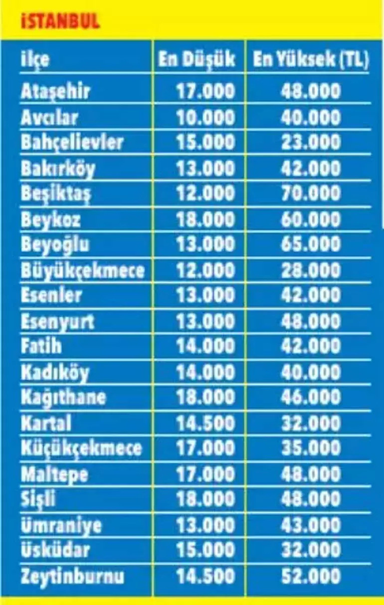 Özel yurtlarda yeni dönem tarifesi: İşte ilçe ilçe fiyat haritası... - Resim : 2