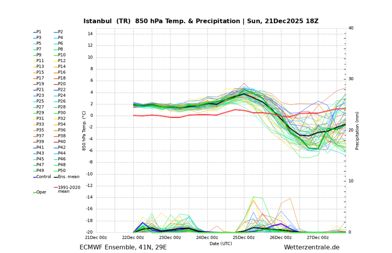 İstanbula kar mı geliyor? Yoksa gelmiyor mu? s&ouml;ylentiler vs. ger&ccedil;ekler - Resim : 2