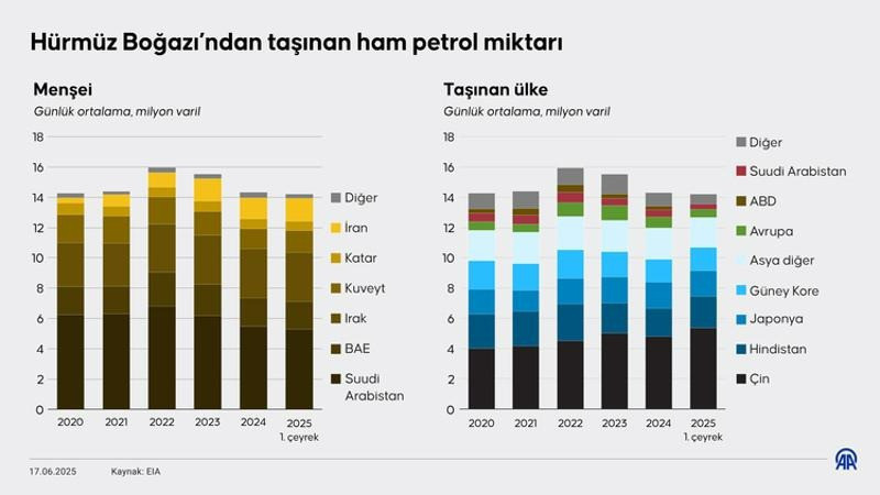 Kapanırsa dünya yanacak! İran'dan Hürmüz Boğazı için gözdağı: Seçeneklerimiz arasında!