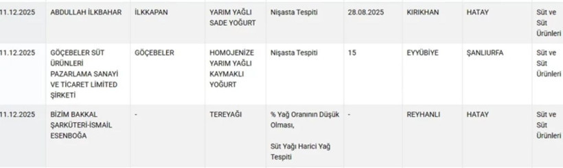 Mide bulandıran liste! Hamburger köftesinden kalp çıktı, 36 ürün ifşa edildi - Fotoğraf: 9