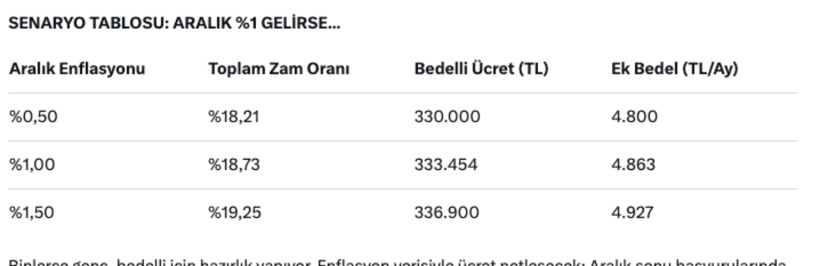 Bedelli askerliğe rekor zam geliyor! 2026'da bedelli askerlik ne kadar olacak? - Fotoğraf: 7